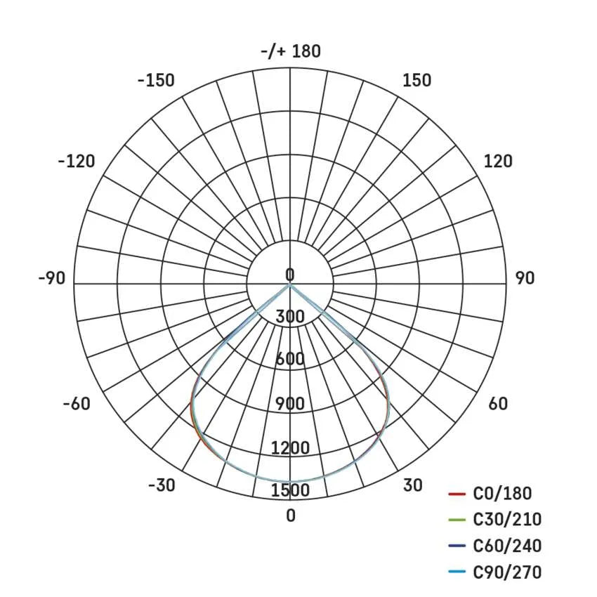 Legrand Emos LED Floodlight Aveno 20W - Natural White (4000K)