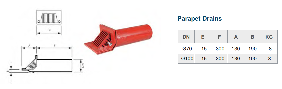 Sukar Cast Iron Parapet Drain Ø70mm