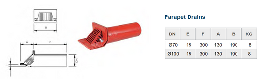 Sukar Cast Iron Parapet Drain Ø100mm
