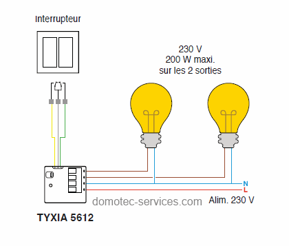 Delta Dore Wireless 2-channel On/Off Lighting Receiver
