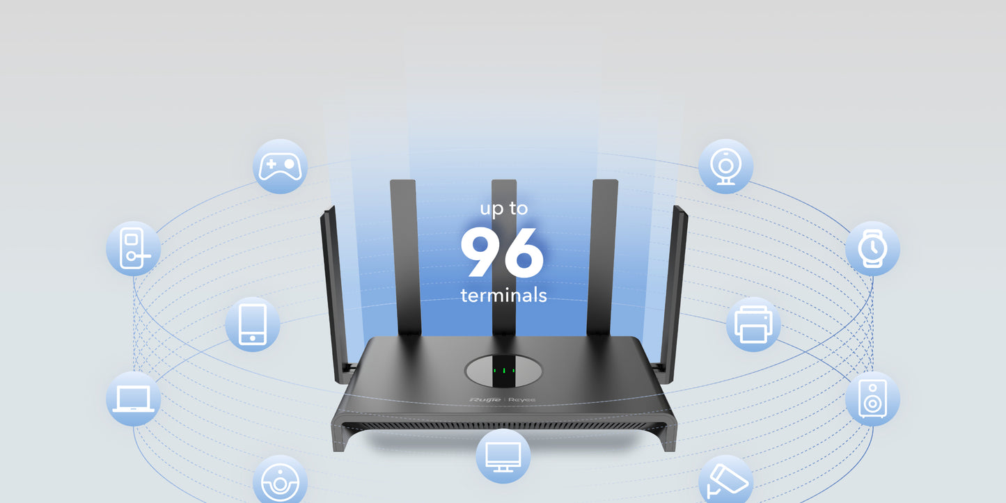 Reyee RG-EW1300G Dual Band Gigabit Router Wi-Fi 5