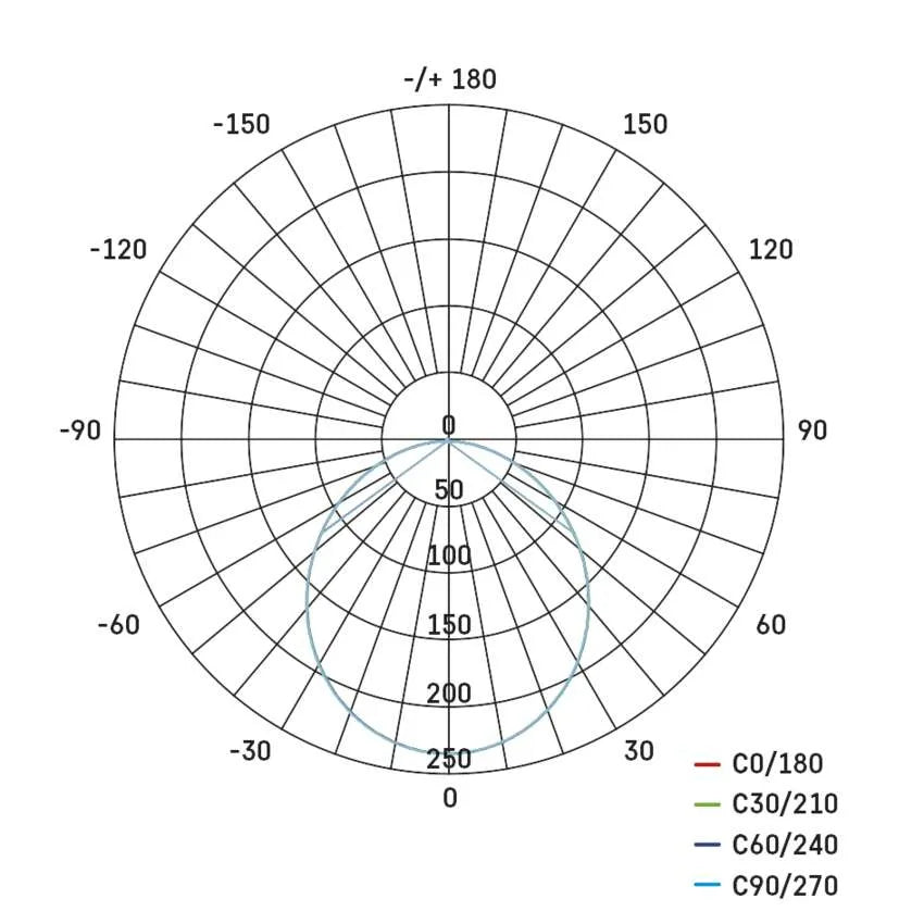 Legrand Emos Surface Led Panel Nexxo R 7.6W IP40 CCT - (3000K/3500K/4000K)