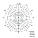 Legrand Emos Surface Led Panel Nexxo R 12.5W IP40 CCT - (3000K/3500K/4000K)