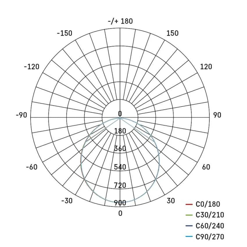 Legrand Emos Surface Led Panel Nexxo R 28.5W IP40 CCT - (3000K/3500K/4000K)
