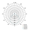 Legrand Led Emos Ceiling Lamp Ilvi 30W CCT - (2700K/4000K/6500K)