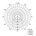 Legrand Emos Led Panel Nexxo Recessed 7W IP40 CCT - (3000K/3500K/4000K)