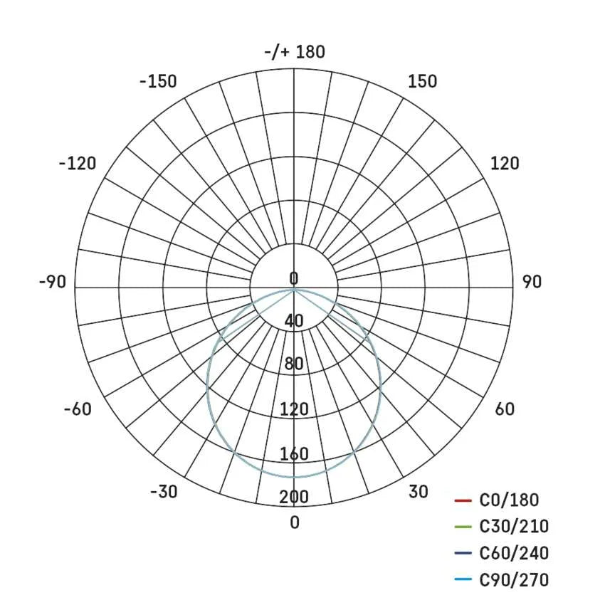 Legrand Emos Led Panel Nexxo Recessed 7W IP40 CCT - (3000K/3500K/4000K)