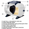 Pressure vessel PressureWave™ Tank - 24L (1.9 Bar / 28Psi) Vertical