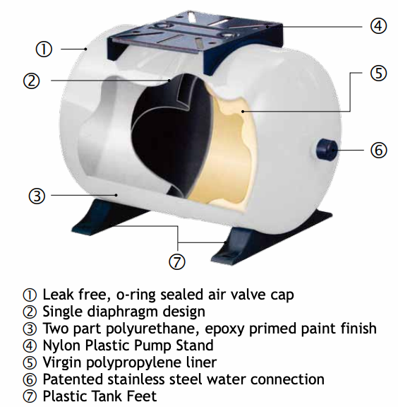 Pressure vessel PressureWave™ Tank - 24L (1.9 Bar / 28Psi) Vertical