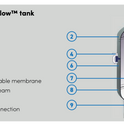 Pressure vessel SuperFlow™ Tank - 500L (4 Bar / 58psi)