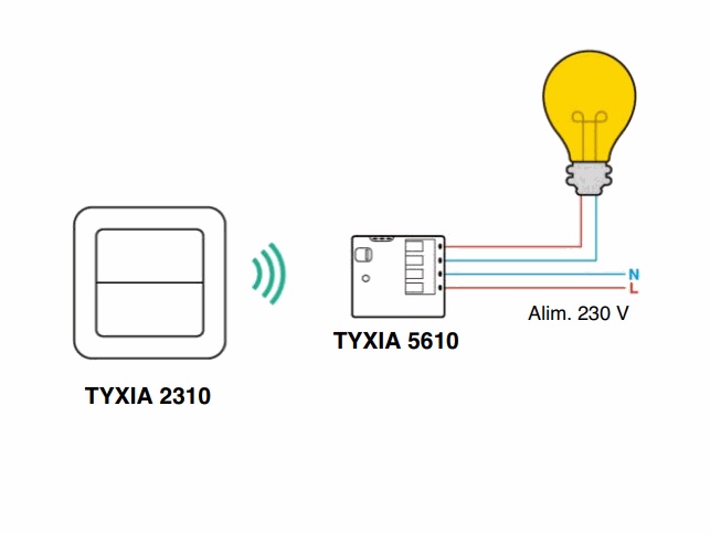 Delta Dore Wireless Switch for lighting, dimming, scenario or control systems