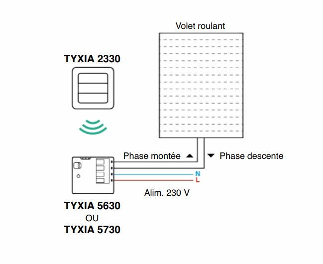 Delta Dore Wireless transmitter switch for roller shutter