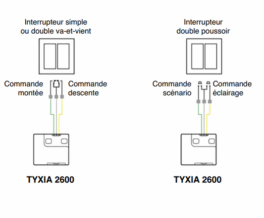 Delta Dore Wireless Battery-powered Transmitter for an existing switch