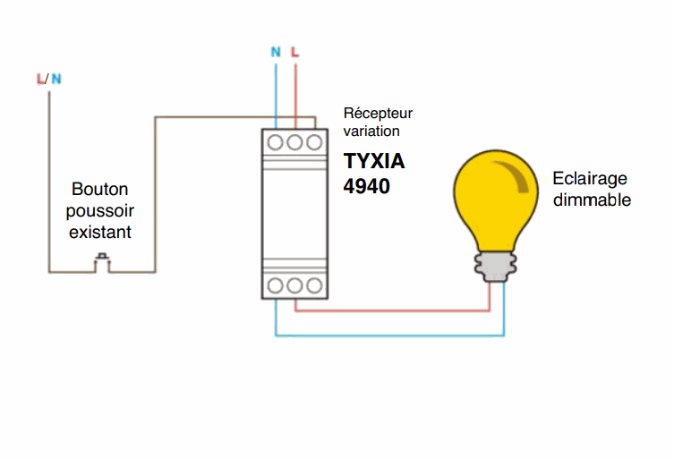 Delta Dore Modular receiver for lighting variation