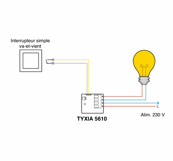 Delta Dore Wireless 1-channel on/off lighting receiver