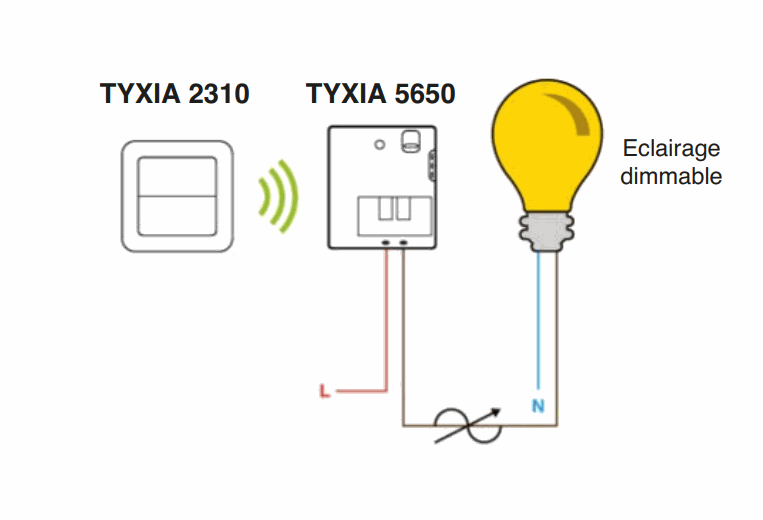 Delta Dore Wireless 1-channel lighting dimmer Receiver - Without neutral