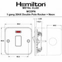 Hamilton Metalclad Double Pole Switch
