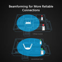 Wavlink Quantum D4H – AC1200 Wireless Dual-band High Power Smart Wi-Fi Router